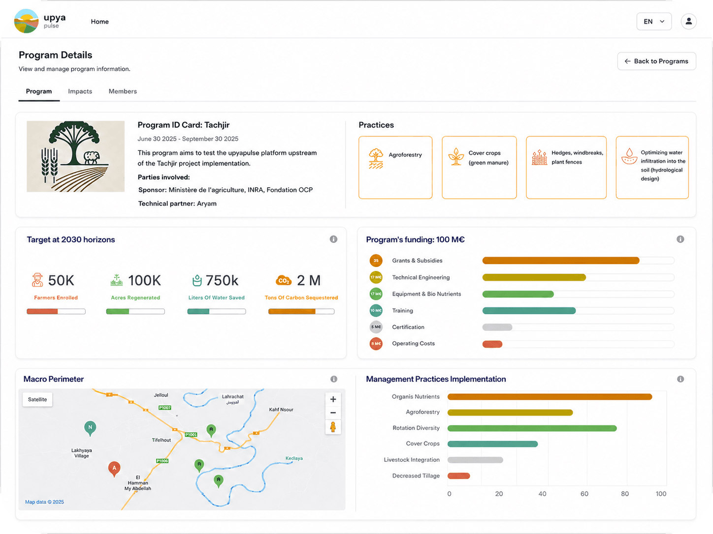 Upya ecosystem and program steering diagram